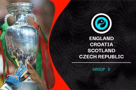 Danh sách cầu thủ các đội tuyển của bảng D tham dự EURO 2020