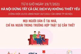 [Infographics] Hà Nội dừng tất cả các dịch vụ không thiết yếu