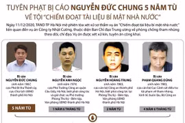[Infographics] Tuyên án cựu Chủ tịch Hà Nội Nguyễn Đức Chung 5 năm tù
