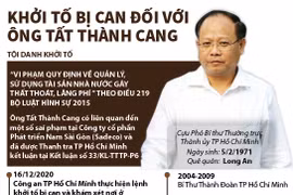 [Infographics] Khởi tố bị can đối với ông Tất Thành Cang