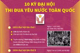 [Infographics] 10 kỳ đại hội thi đua yêu nước toàn quốc