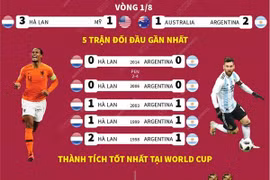 [Infographics] Tứ kết World Cup 2022: Hà Lan đối đầu với Argentina