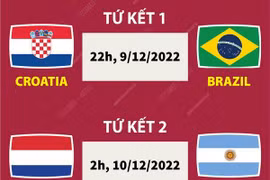 [Infographics] Lịch thi đấu World Cup 2022 tối 9 và rạng sáng 10/12