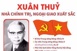 [Infographics] Xuân Thủy - nhà chính trị, ngoại giao xuất sắc