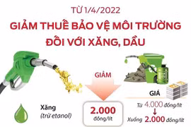 Giảm thuế bảo vệ môi trường đối với xăng, dầu từ ngày 1/4/2022