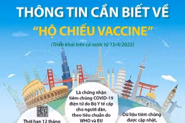 Thông tin cần biết về "Hộ chiếu vaccine” triển khai từ ngày 15/4/2022