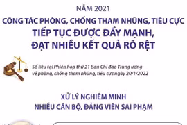 Năm 2021: Công tác phòng, chống tham nhũng tiếp tục được đẩy mạnh