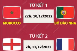 Lịch thi đấu Tứ kết World Cup tối 10 và rạng sáng 11/12/2022