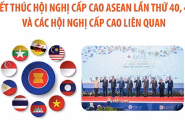 Kết thúc Hội nghị Cấp cao ASEAN và các hội nghị cấp cao liên quan