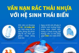 [Infographics] Vấn nạn rác thải nhựa với hệ sinh thái biển