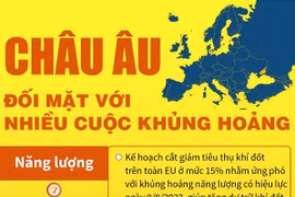 [Infographics] Châu Âu đối mặt với nhiều cuộc khủng hoảng