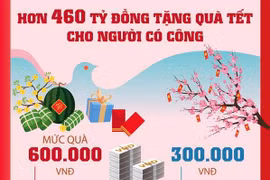 [Infographics] Hơn 460 tỷ đồng tặng quà Tết cho người có công