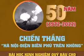 Chiến thắng Hà Nội-Điện Biên Phủ trên không: Bài học kinh nghiệm quý 