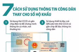 [Infographics] 7 cách sử dụng thông tin công dân thay cho sổ hộ khẩu