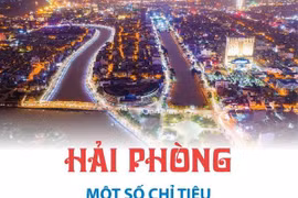 Một số chỉ tiêu kinh tế-xã hội chủ yếu năm 2023 của Hải Phòng