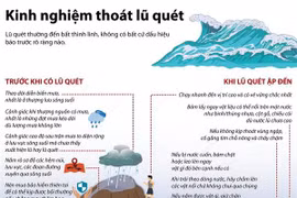 [Infographics] Dấu hiệu nhận biết và kinh nghiệm thoát khỏi lũ quét