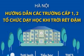Hà Nội hướng dẫn các trường cấp 1, 2 tổ chức dạy học khi trời rét đậm