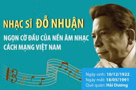 Nhạc sỹ Đỗ Nhuận: Ngọn cờ đầu của nền âm nhạc cách mạng Việt Nam