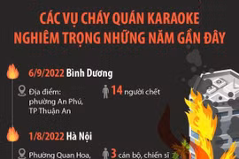 [Infographics] Các vụ cháy quán karaoke nghiêm trọng những năm gần đây