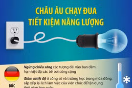 [Infographics] Các nước châu Âu chạy đua tiết kiệm năng lượng