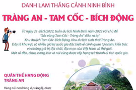 [Infographics] Danh lam thắng cảnh Tràng An-Tam Cốc-Bích Động