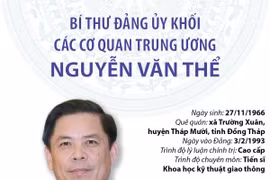 Bí thư Đảng ủy Khối các cơ quan Trung ương Nguyễn Văn Thể