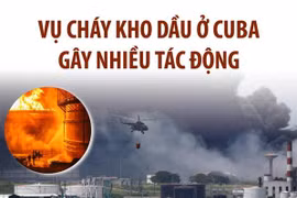[Infographics] Vụ cháy kho dầu ở Cuba gây nhiều tác động