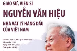 Giáo sư, Viện sỹ Nguyễn Văn Hiệu - Nhà vật lý hàng đầu của Việt Nam