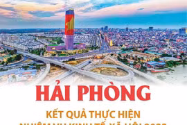 Kết quả thực hiện nhiệm vụ kinh tế-xã hội 2022 của Hải Phòng
