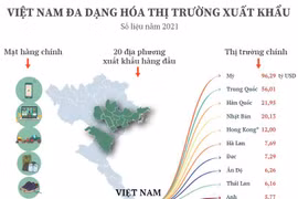 [Infographics] Việt Nam đa dạng hóa thị trường xuất khẩu