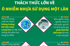 [Infographics] Thách thức lớn về ô nhiễm nhựa sử dụng một lần