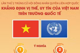 Việt Nam lần 2 trúng cử Hội đồng Nhân quyền: Khẳng định vị thế, uy tín