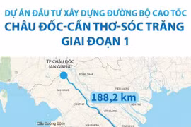 Dự án đường bộ cao tốc Châu Đốc-Cần Thơ-Sóc Trăng giai đoạn 1