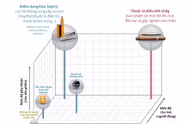 Bổ sung các giải pháp hiệu quả để giảm tác hại với người hút thuốc 