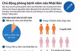 [Infographics] Chủ động phòng bệnh viêm não Nhật Bản