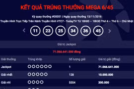 Chỉ sau hơn 10 ngày, đã có thêm một người chơi may mắn trúng giải Jackpot trị giá hơn 71 tỷ đồng. (Ảnh: Vietlott)