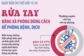 Rửa tay bằng xà phòng đúng cách để phòng bệnh, dịch