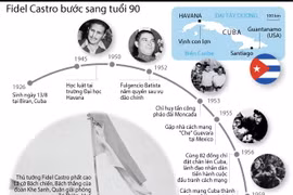 [Infographics] Lãnh tụ Cuba Fidel Castro bước sang tuổi 90