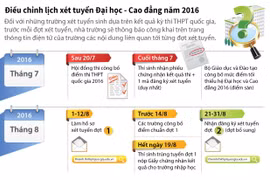 [Infographics] Điều chỉnh lịch xét tuyển đại học, cao đẳng 2016