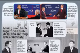 [Infographics] Các cuộc tranh luận ấn tượng trong lịch sử nước Mỹ