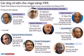 [Infographics] Các ứng cử viên cho "ngai vàng" của FIFA