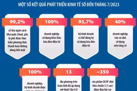 Tỉnh Quảng Ninh đạt bước tiến mới trong phát triển Kinh tế Số