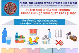 [Infographics] Trách nhiệm của nhà trường khi học sinh đi học trở lại 
