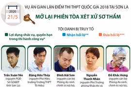 [Infographics] Mở lại phiên tòa sơ thẩm vụ gian lận điểm thi ở Sơn La