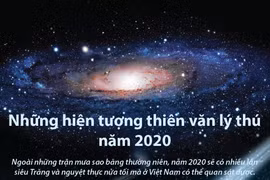 [Infographics] Những hiện tượng thiên văn lý thú trong năm 2020