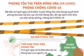 [Infographics] Hà Giang: Phong tỏa thị trấn Đồng Văn chống COVID-19