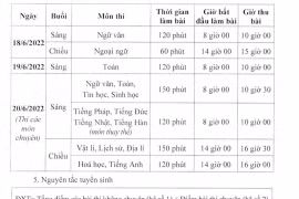 Lịch thi vào lớp 10 các trường trung học phổ thông chuyên của Hà Nội năm 2022. (Ảnh: PV)