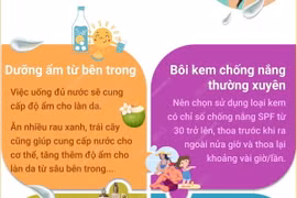 Bí quyết bảo vệ làn da khi đi du lịch mùa Hè