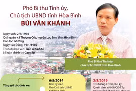Chân dung tân Chủ tịch Ủy ban Nhân dân tỉnh Hòa Bình Bùi Văn Khánh