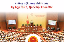 [Infographics] Những nội dung chính của kỳ họp thứ 8 QH khóa XIV